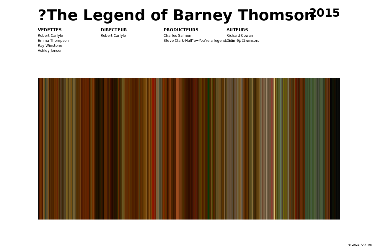 Aperçu de l’affiche pour ?The Legend of Barney Thomson